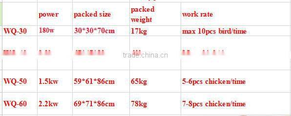 duck plucker machine in slaughtering house for sale WQ-60