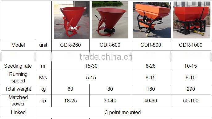 CDR-600 seed fertilizer drill / broadcast sower
