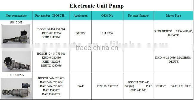 Electronic unit pump 0 414 755 008