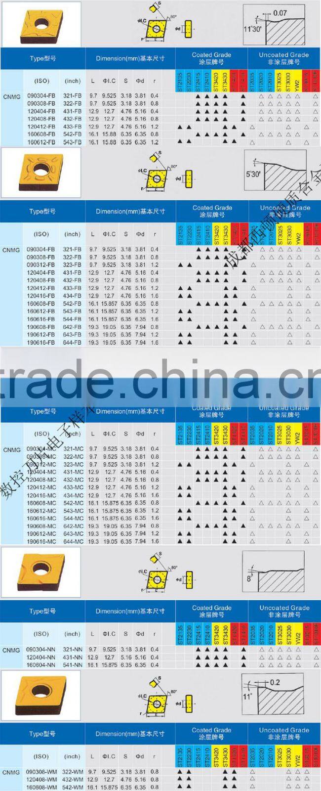 cnc cnmg 120404 120408 160608 160612 160616 190612 190616 tungsten cemented carbide insert turning tool