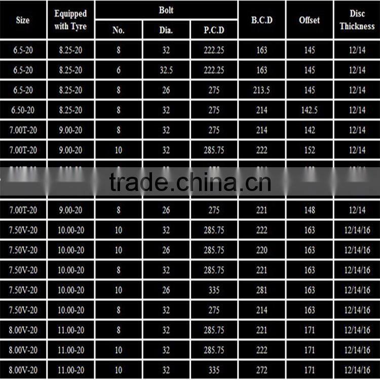 truck wheel rim side ring
