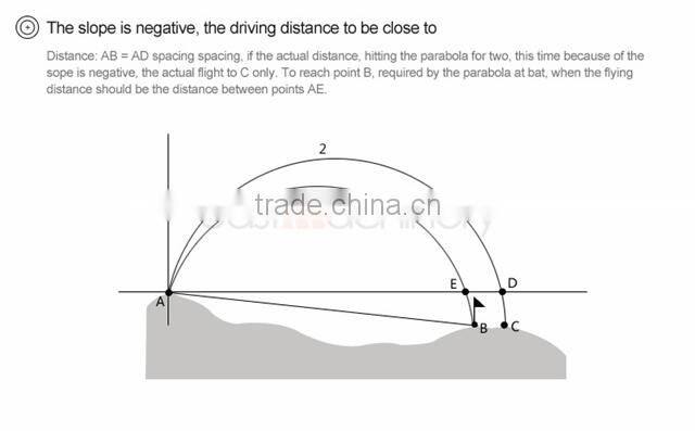 1000M Hunting Laser Range Finder Laser Distance Meter Mini Laser Distance Meter