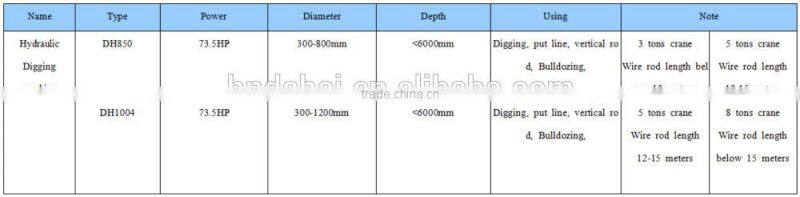 6m deepth hole digger hydraulic wheeled type
