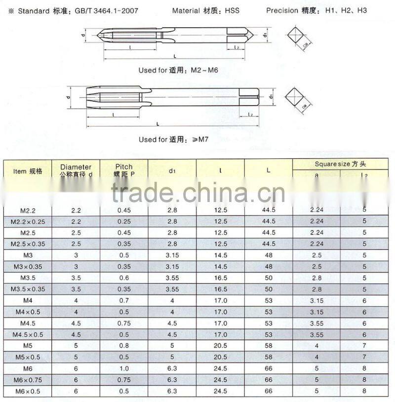 Nut taps (itemID:FKAD)-MARY