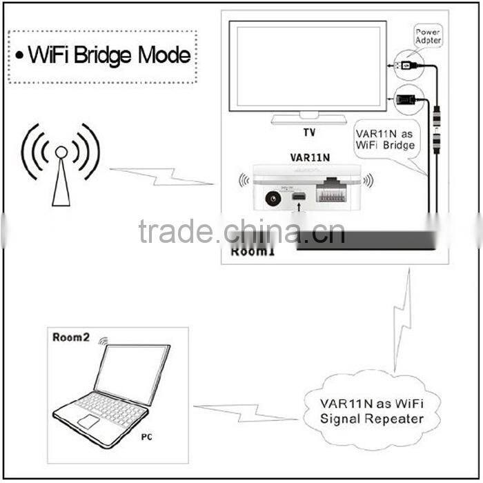 Vonets Mini Wifi Bridge with Wifi Router for Dreambox / XBOX / PS3 / PC Camera / TV