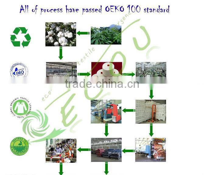 TC fabric,in stock TC fabric