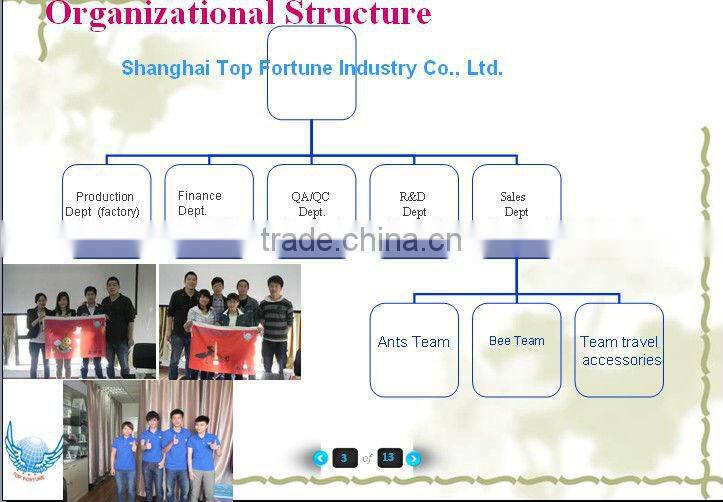 Top selling polyester airplane ticket passport organizer pouch