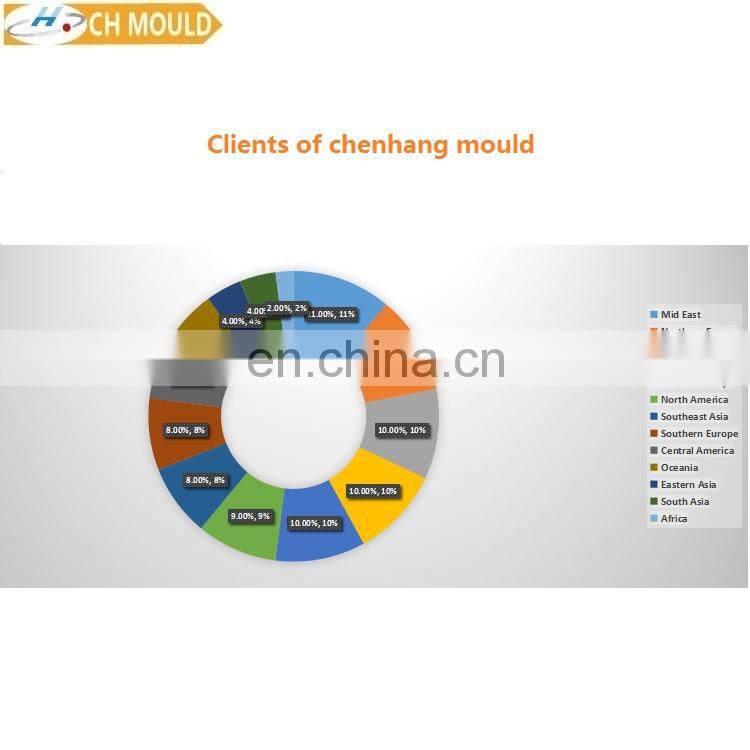 taizhou mould injection basket plastic mold