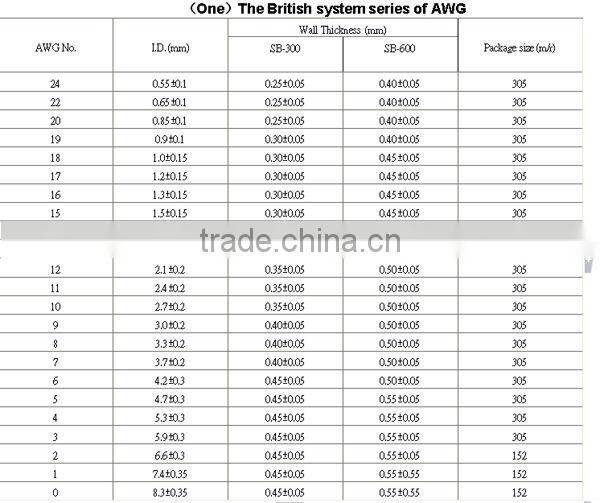 UL qualified fire proof soft and flexible PVC Pipes for cable protection
