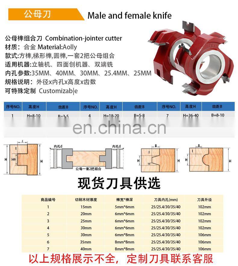 LIVTER Reversible Stile & Rail Shaper Cutter for 1-Inch Material - Roman Ogee