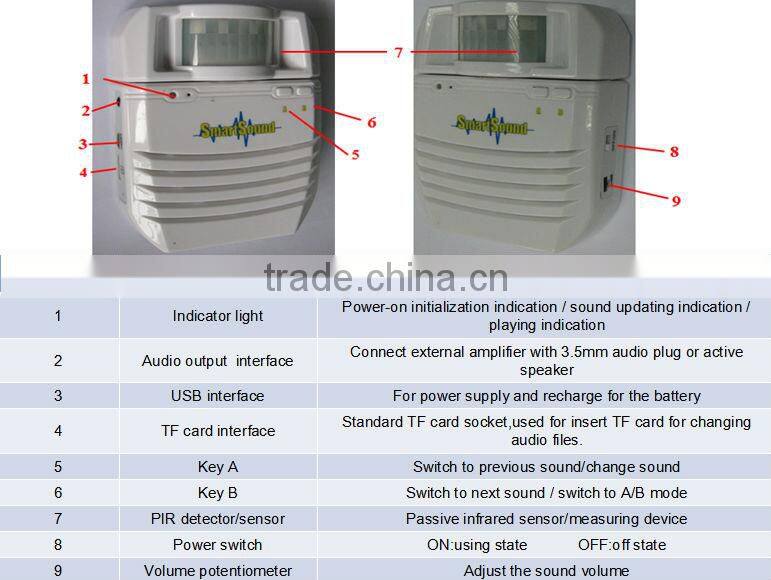 2014 hot sell alarm security system