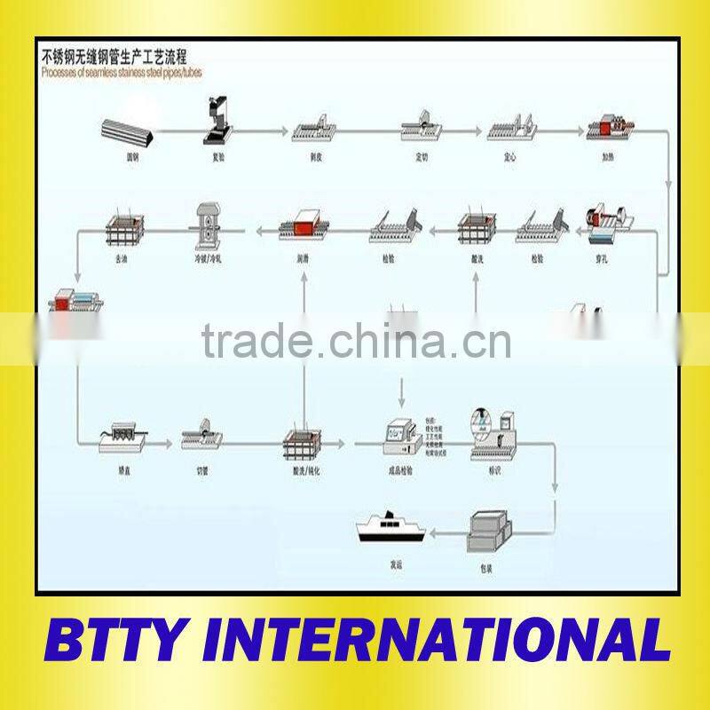 best selling 304 stainless steel pipe price per kg making machine