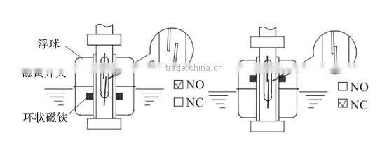 Magnetic Stainless Steel Liquid Media Type Magnetic Ball Float Level Switch