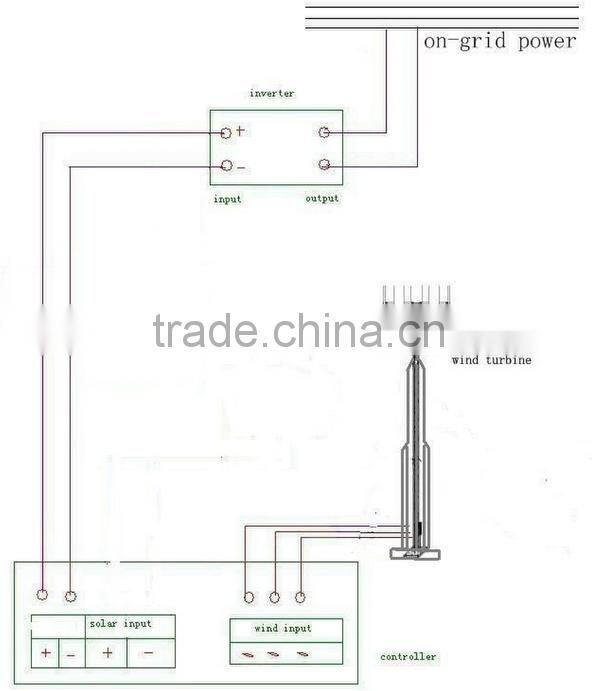 2015 new vertical wind generator china electric generating windmills for sale 30kw