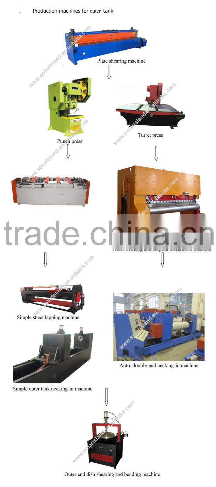High quality Solar Water Heater machinery