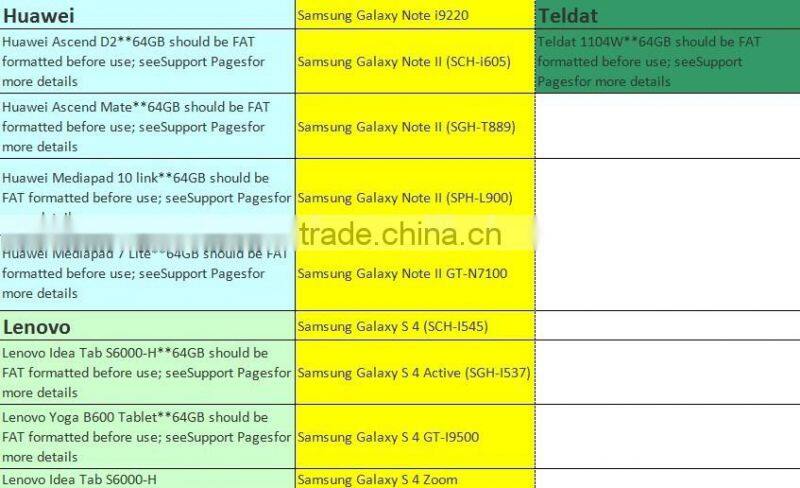 High quality and usefully OTG usb disk,China professional usb flash drive suppliers