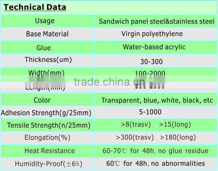 High molecule adhesive film-functional protective films