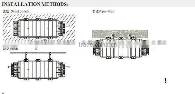 horizetal enclosure OFS-SCH-01J