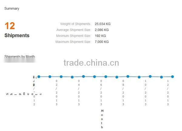 Kitchen Helper Rubber Handle Stainless Steel Fruit Cutter