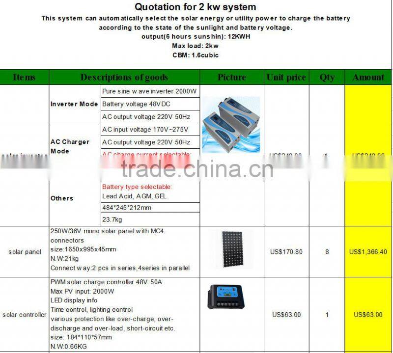 Nice power 2kw Solar Energy System 2000w solar home system