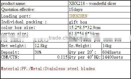 2015 PLASTIC MAGIC/WONDER SLICER/VEGETABLE GRATER