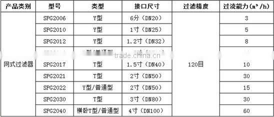 Mesh filter for greenhouse irrigation