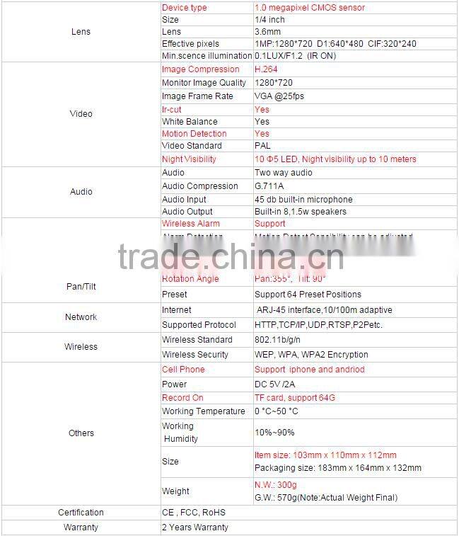 3.6mm H.264 Support Motion Detection HD IP Camera Module Wifi