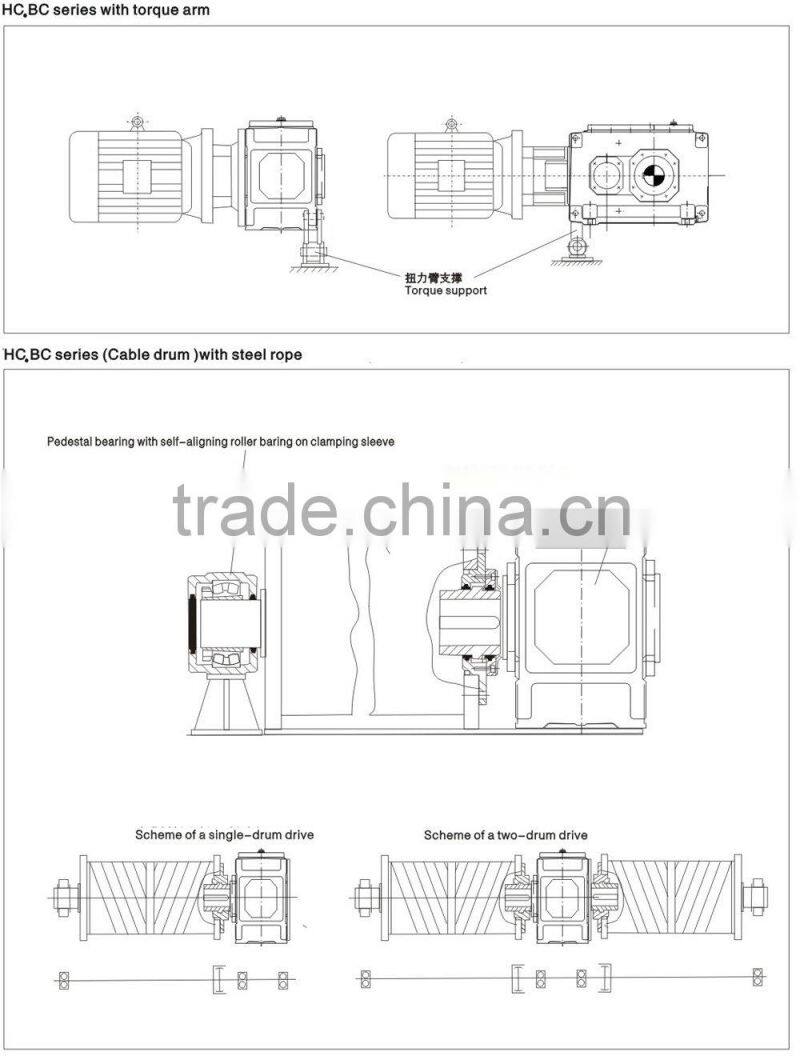 Flander model KC+HC combined heavy-duty gear box