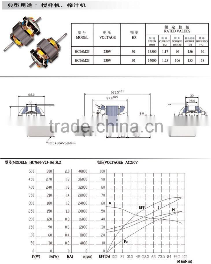 AC universal motor for juicer, blender, soya bean machine