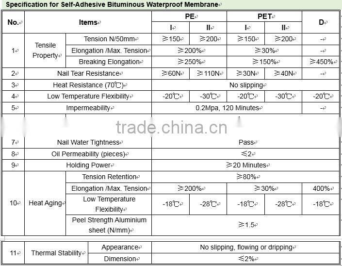 High Quality Roofing Self Adhesive Bitumen Membrane from China