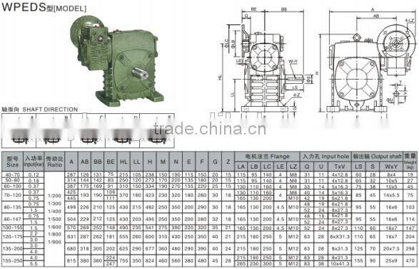 High End Blenders Synchronous Motor Steering Gear box