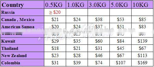 Wholesale Marquise 2x4 Ruby Prices