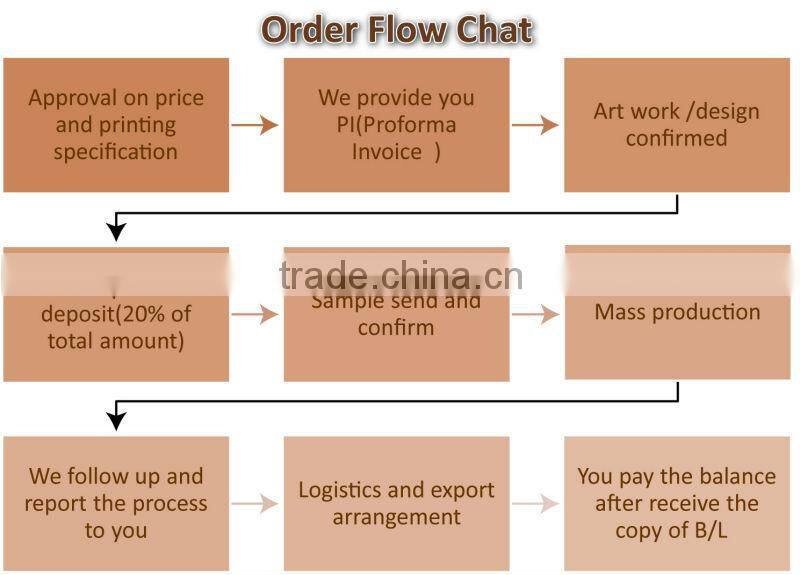 2014 Snowman Paper Gift Bag