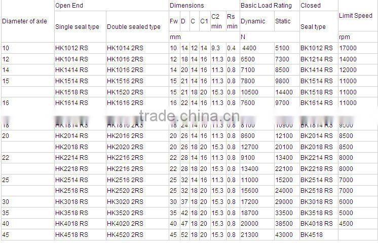 HK6012 Needle Bearing 60x68x12 Needle Bearings