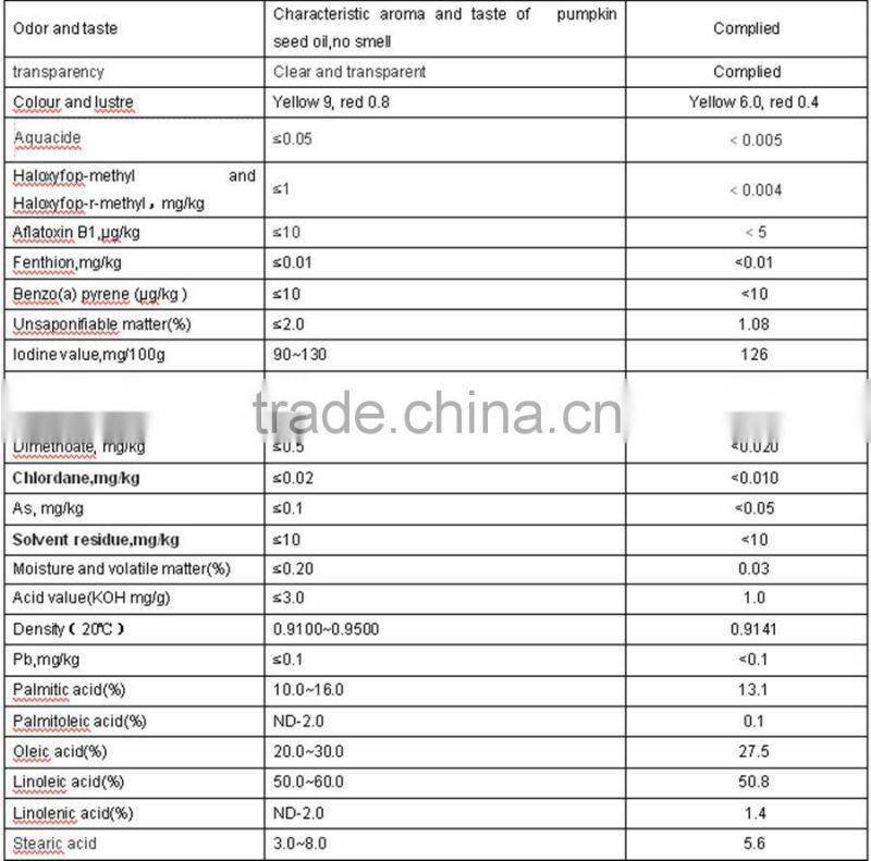 GMP Factory Supply Pumpkin Seed Oil Soft Capsules Pharmaceutical Grade