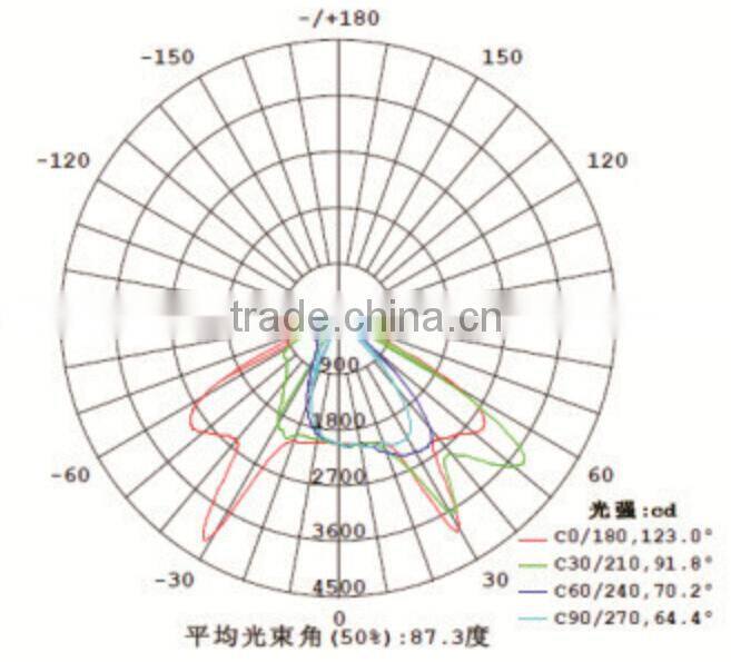 Hot Sell Good Heat Sink 150W IP65 AC85-265V LED Street Light Module with 5 years warranty