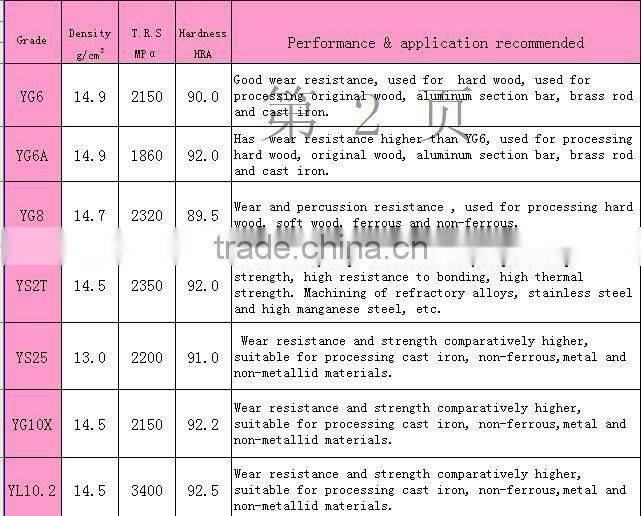 hard alloy tool tips manufacturer