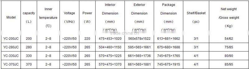 Best Seller 280 liter of 2~8 degree pharmacy refrigerator