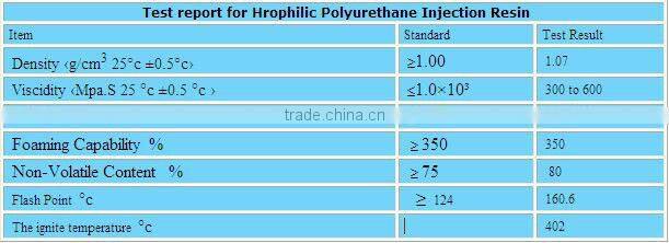 Repair of cracks in concrete by using Epoxy and polyurethane