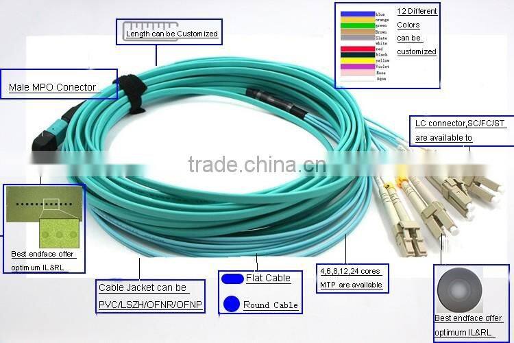 8 core breakout MPO OM3-LC MM 2.0mm fiber optic patch cord