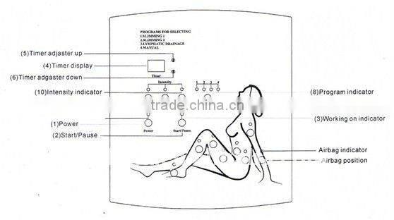 Air Pressotherapy Equipment-CE