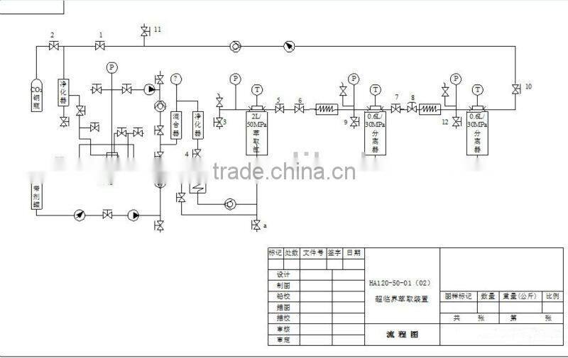 HA120-50-02 wheat embryo oil extraction, Supercritical Co2 Extraction, Co2 Fluid Extraction Device