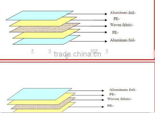 heat insulation double side aluminum foil woven fabric for insulation