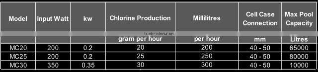 MC All automatic control of chlorine generating
