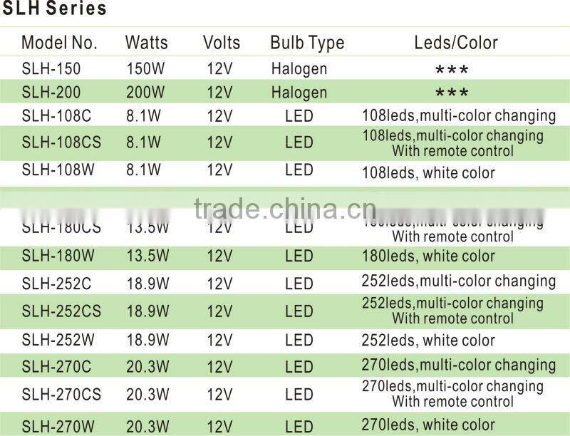IP68 Series Stainless Steel AISI304 underwater led light for boat led mini light underwater underwater lighting