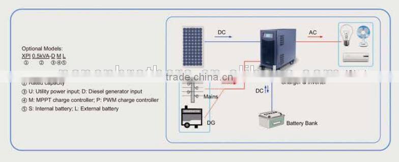 solar panel accessories of hybrid grid tie solar inverter kit