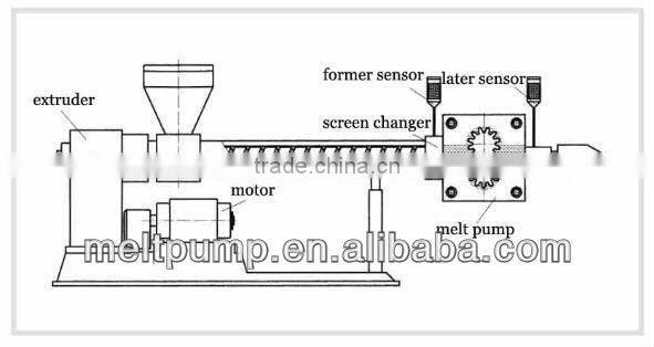 Batte stainless steel high temperature tool steel spinning machine pump