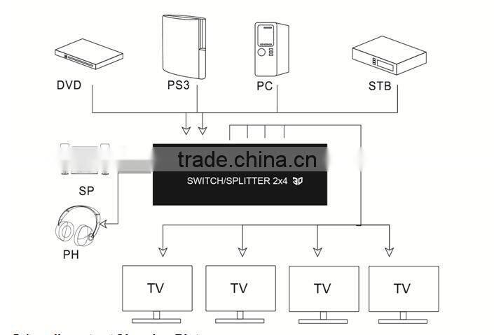 2X4 4K HDMI Switch/HDMI Splitter UK