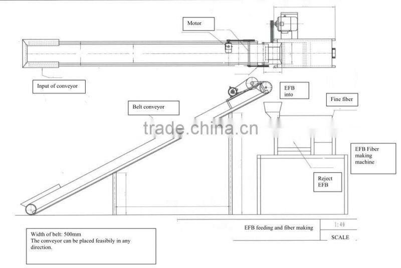 high performance palm fibre extracting machine 75KW from China