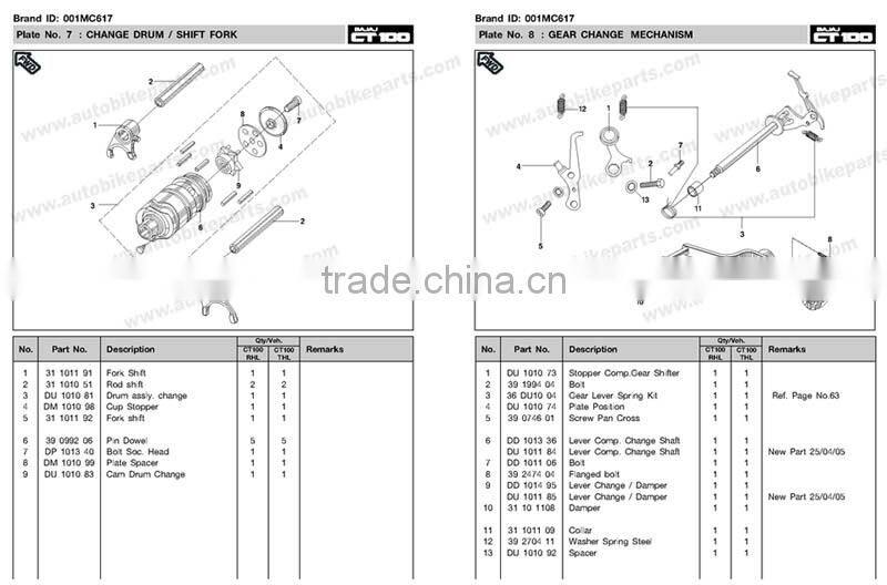 OEM quality bajaj boxer ct100 bajaj chetak india bajaj pulsar spare parts